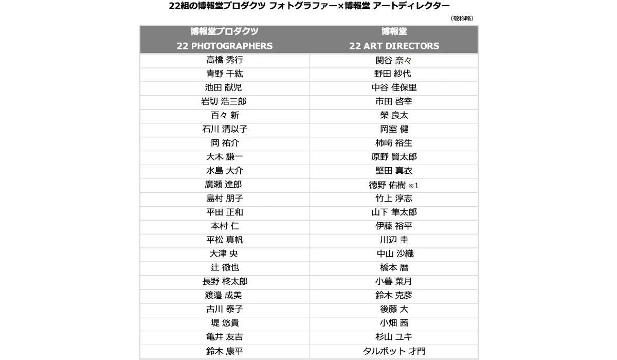 ※1 2023年6月に退職。博報堂在籍中の作品となる。