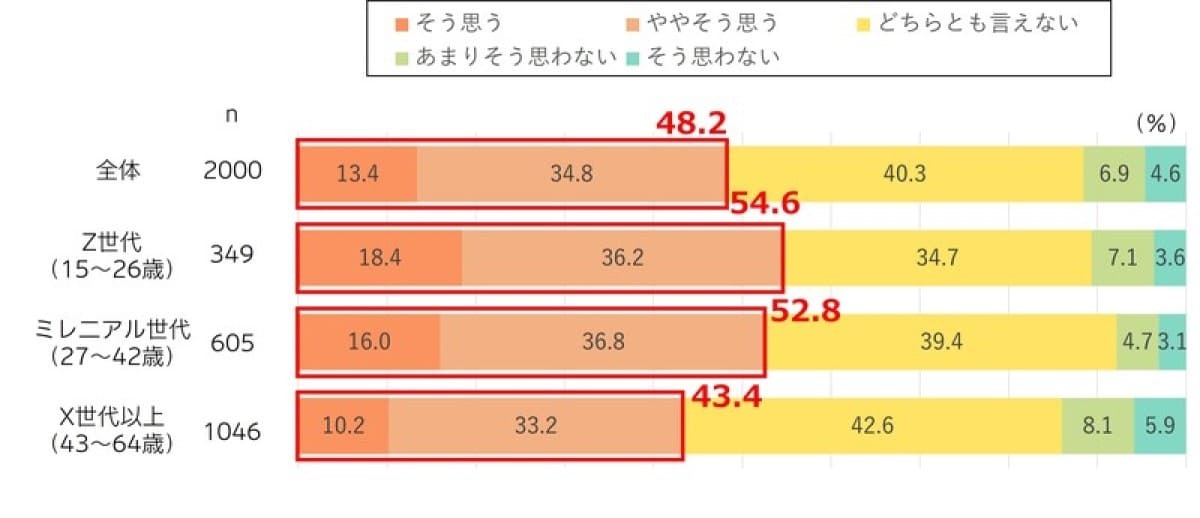 【図表3】転職は自分の人生を良くするための手段である