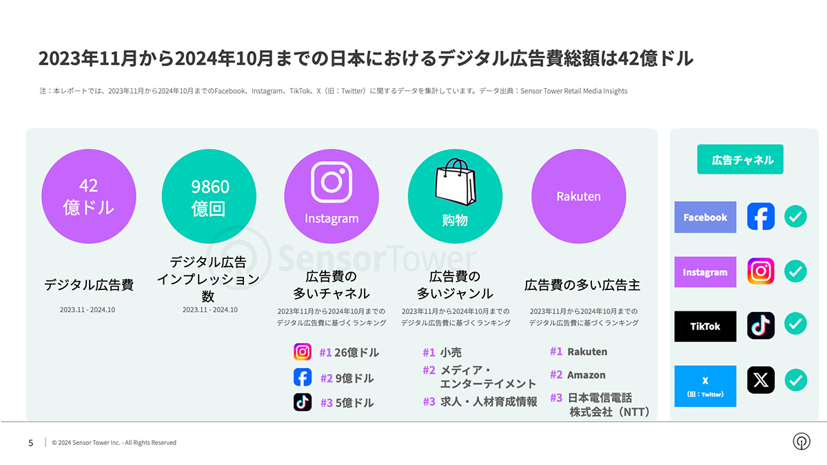 2024年日本のデジタル広告インサイト 概要