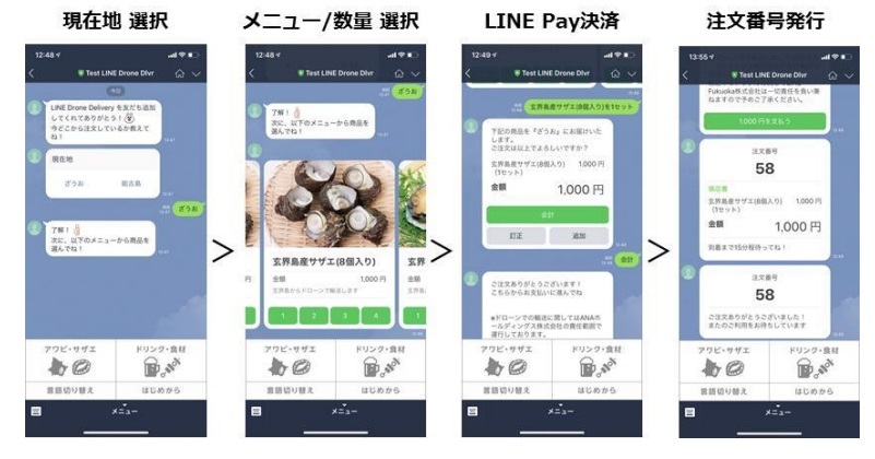 LINEによる商品選択・決済のイメージ