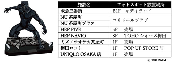 【フォトスポット】マーベルキャラクターの等身大フィギュアでインスタ映え！