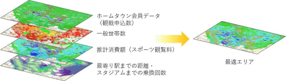 ポスティングエリア選定イメージ