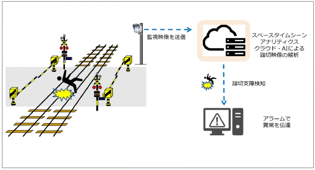 実証実験イメージ