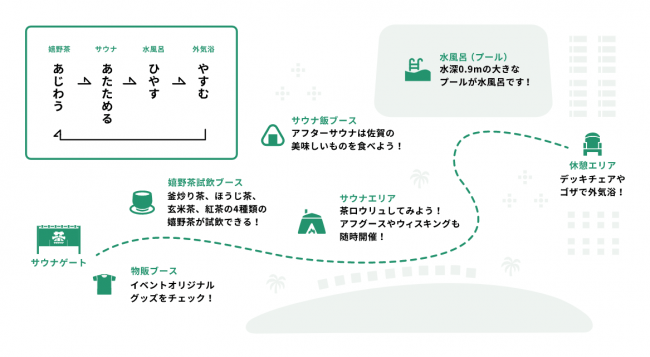 サガサウナの楽しみ方