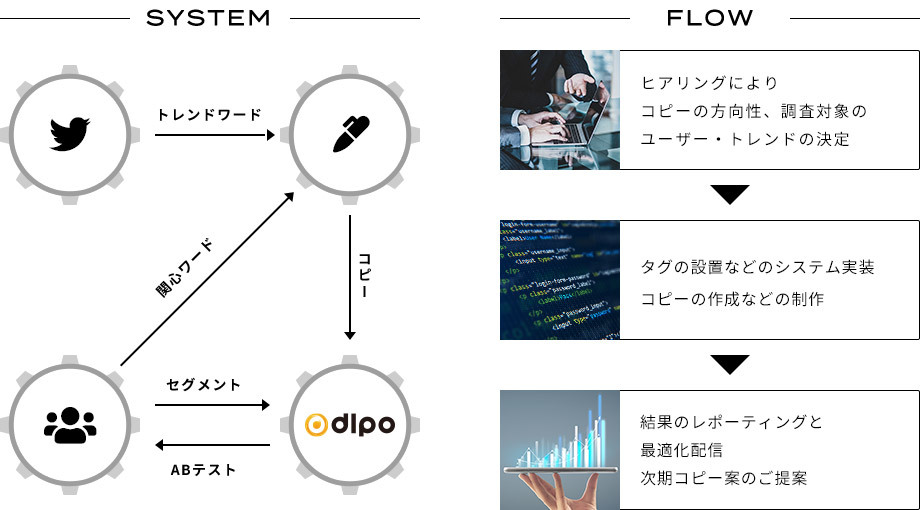 「MICRO」のワークフローイメージ