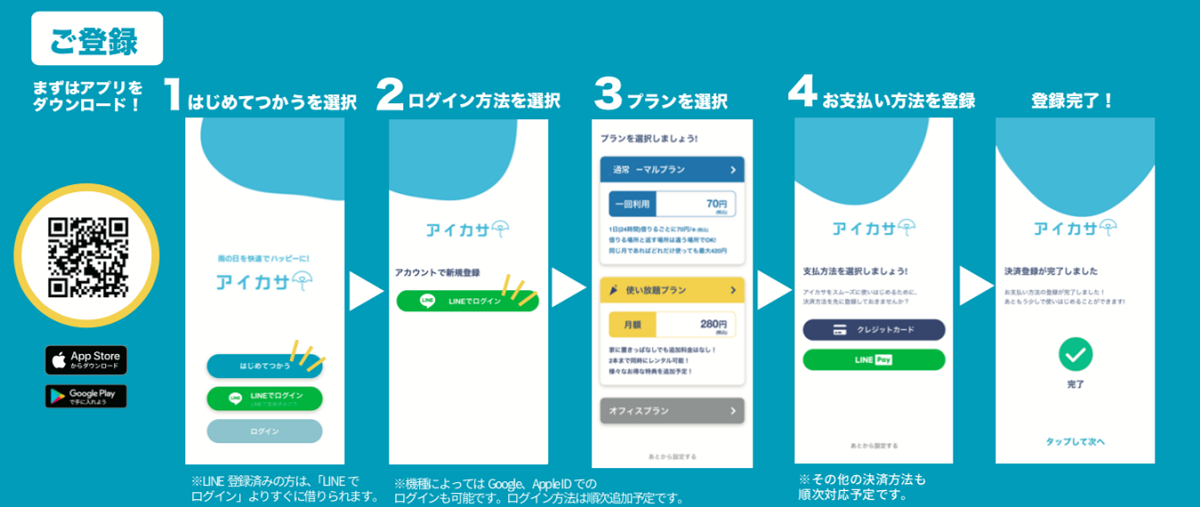 (1)利用登録