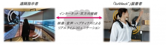 「IoANeck」装着・利用イメージ