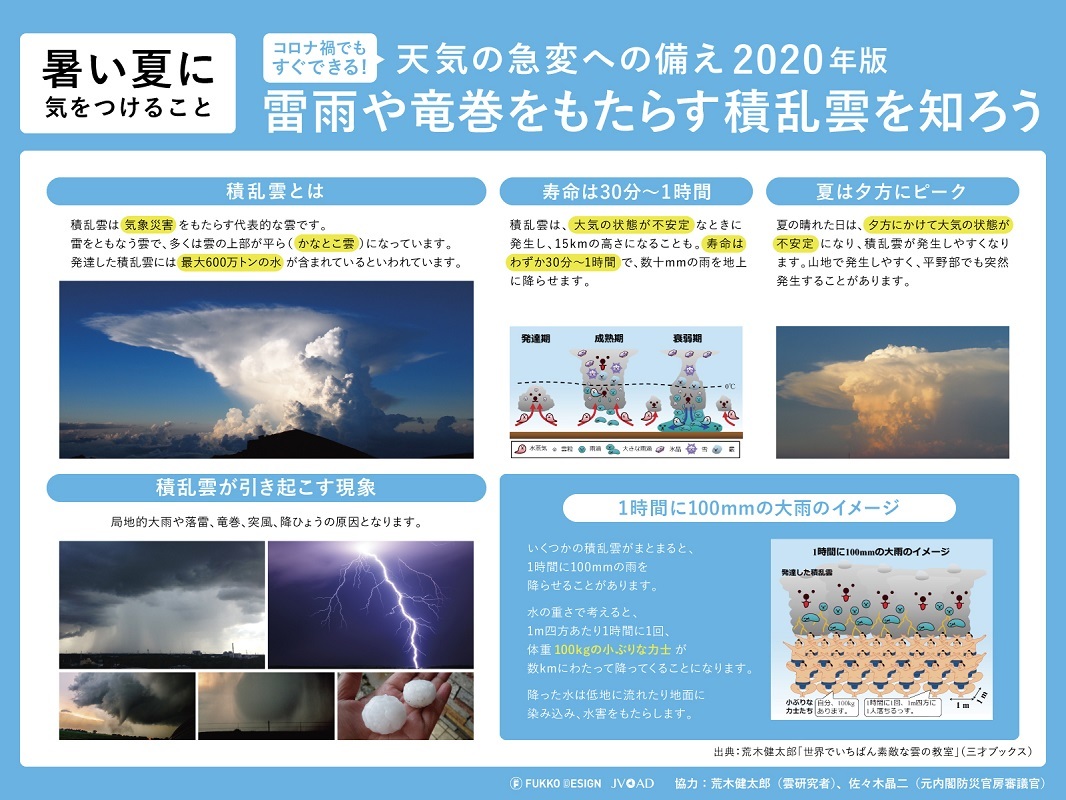 ②「雷雨や竜巻をもたらす積乱雲を知ろう」