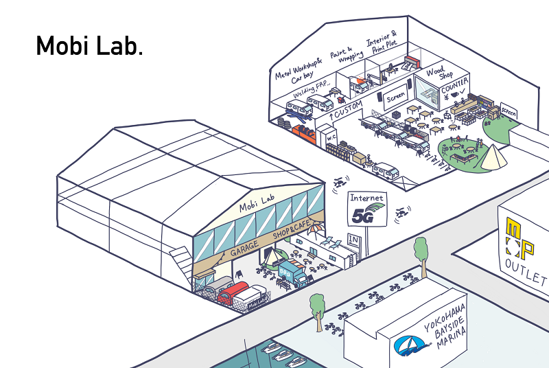 Mobi Lab.構想イメージ図