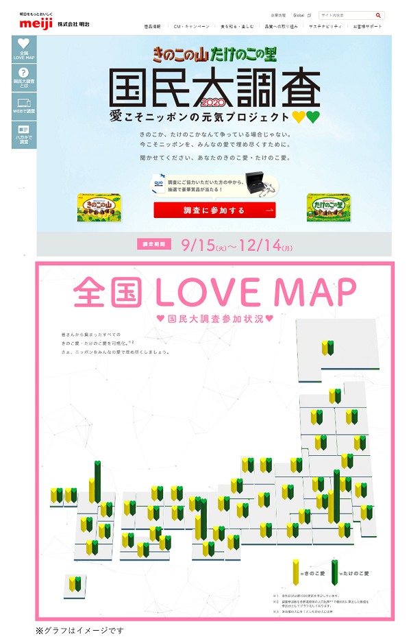 47都道府県のきのこ愛・たけのこ愛を可視化した「全国 LOVE MAP」