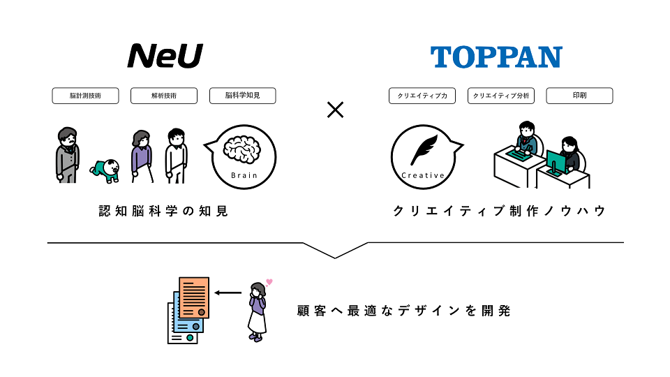 凸版印刷とNeU、デザイン開発研究のイメージ図