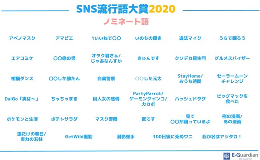 「SNS流行語大賞2020」ノミネート語