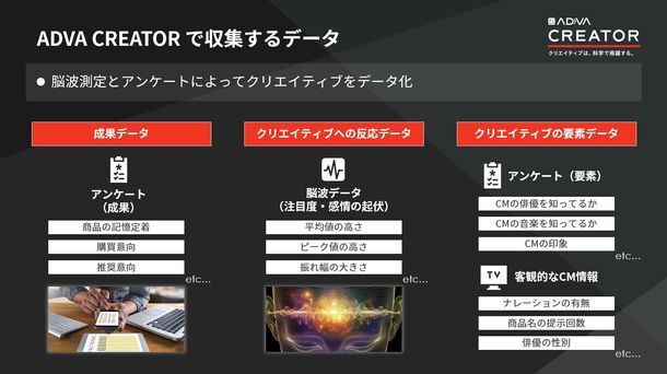 ADVA CREATOR で収集するデータ