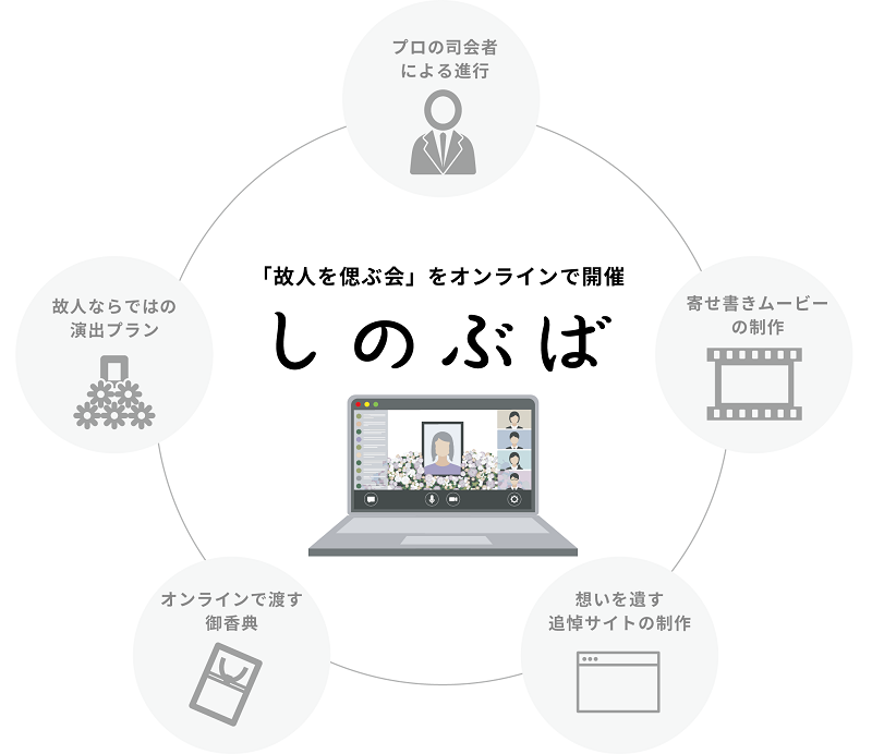 サービス提供イメージ