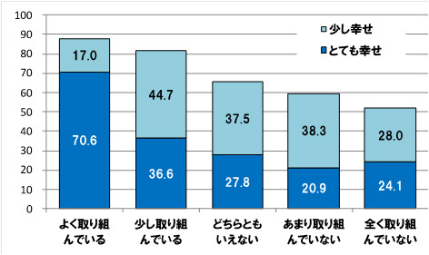 図表①都道府県へのSDGs取り組み評価と幸福度の割合<br />
出所／ブランド総合研究所