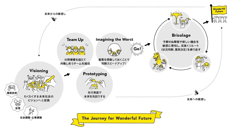 プロジェクトデザイン概念図