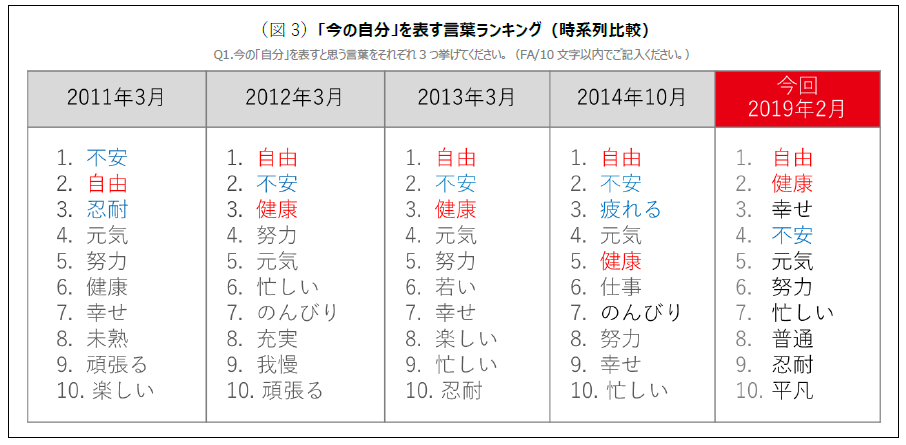 マッキャンエリクソン 平成最後の ニッポンのキブン を大調査 Advanced By Massmedian アドバンスト ちょっと先の価値観を見つけるメディア