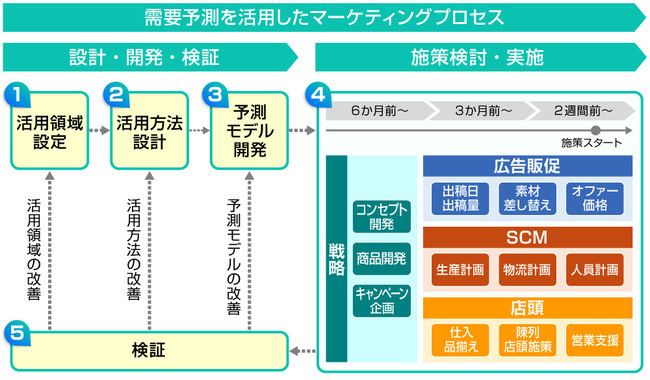 「ミチシロウ」概念図