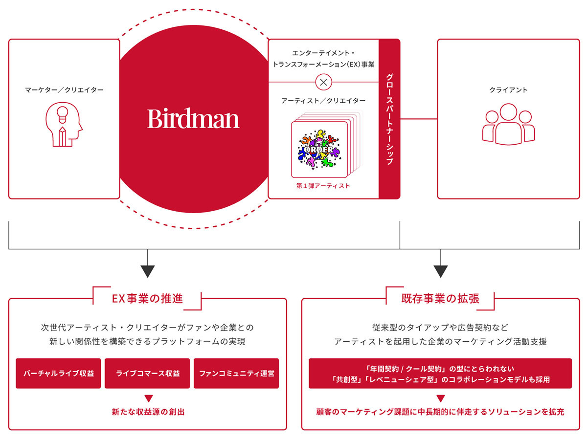 事業展開図