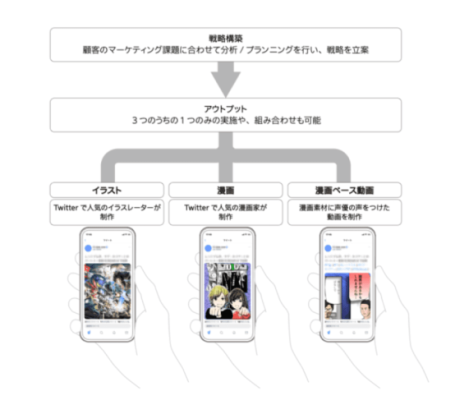 Twillust™のアウトプットイメージ<br />
※画面はイメージ