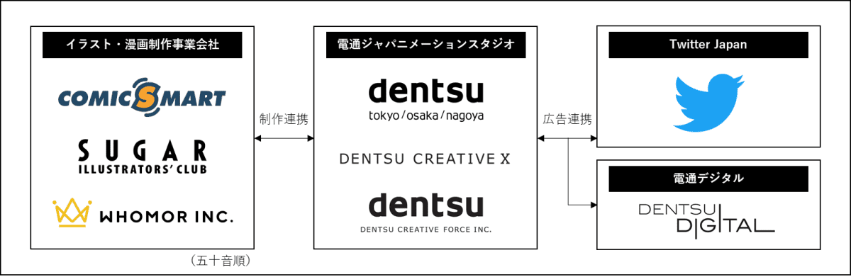 Twillust™サービス提供体制図