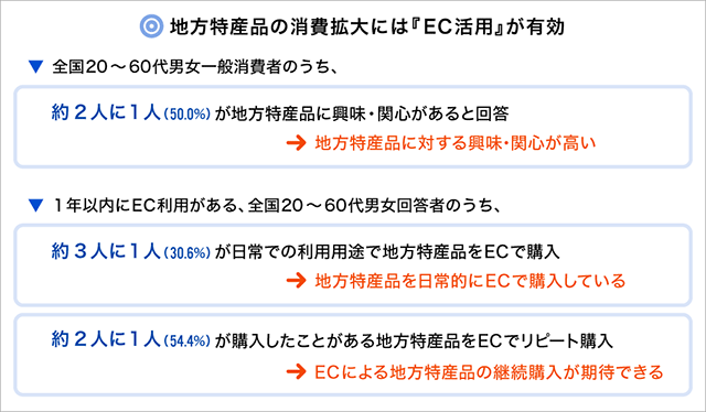 全国の20～60代男女1300サンプル（2021年9月7日～13日、電通マクロミルインサイトがインターネット調査にて実施）