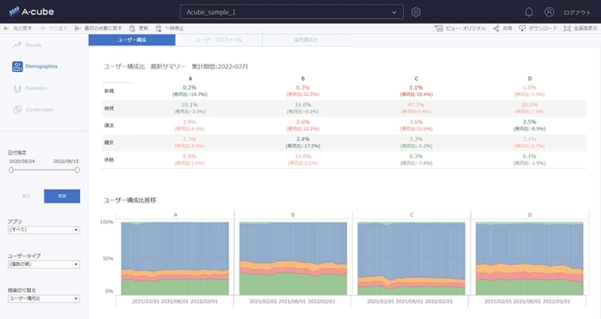 「A-cube Dashboard」画面イメージ（ユーザー構成比）