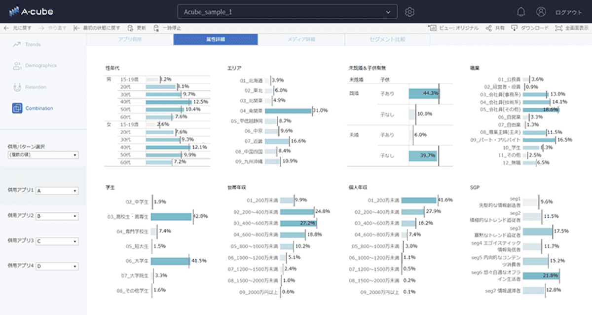 「A-cube Dashboard」画面イメージ（アプリの併利用状況における属性情報）