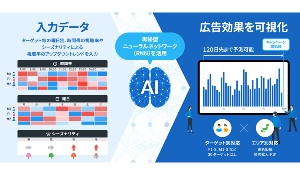 ＜「SHAREST_LT」概念図＞