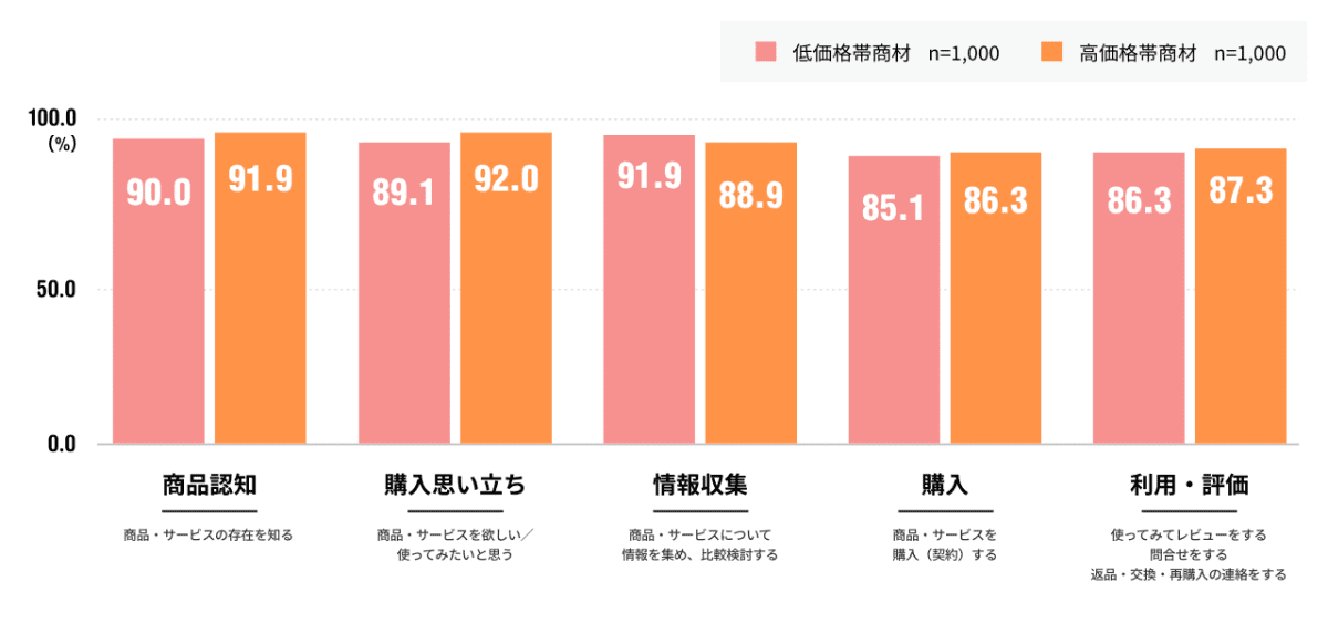 「非常に良いことである」「やや良いことである」と回答した割合