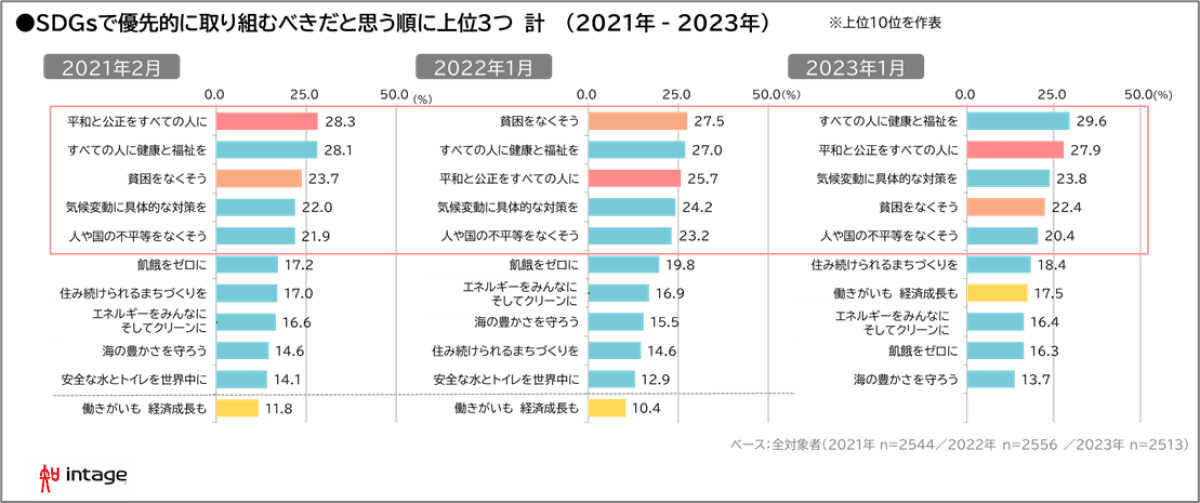 図表2