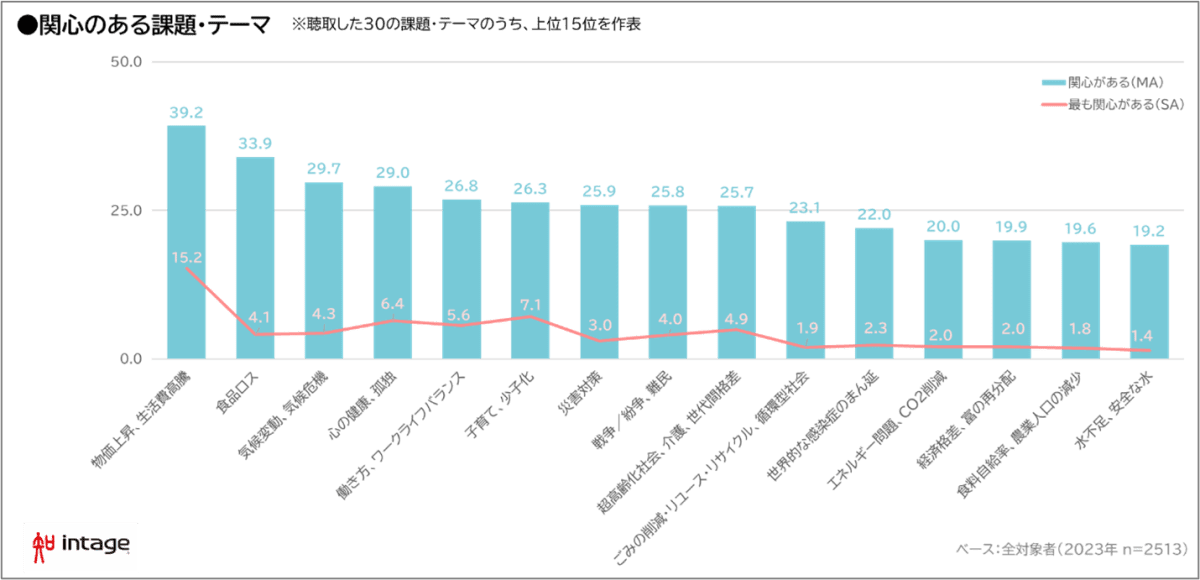 図表3