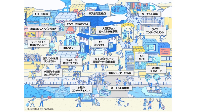 大阪・道頓堀が観光DX化を目指した実証実験を開始！ リアルとバーチャルで新たな観光体験を提供