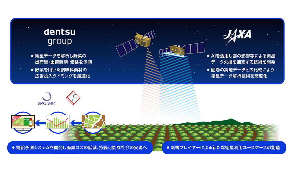 電通九州とFusic、人工衛星データと運用型テレビCMを連動させ広告を高度化